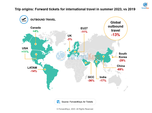The most popular destinations for the summer 2023