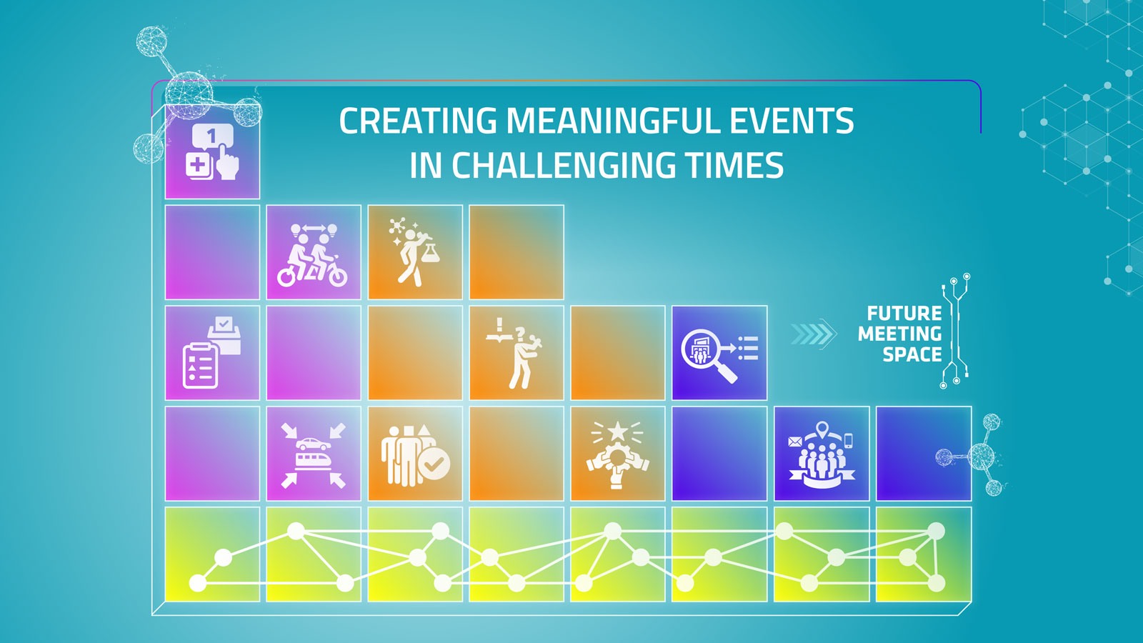 Creating Meaningful Events
