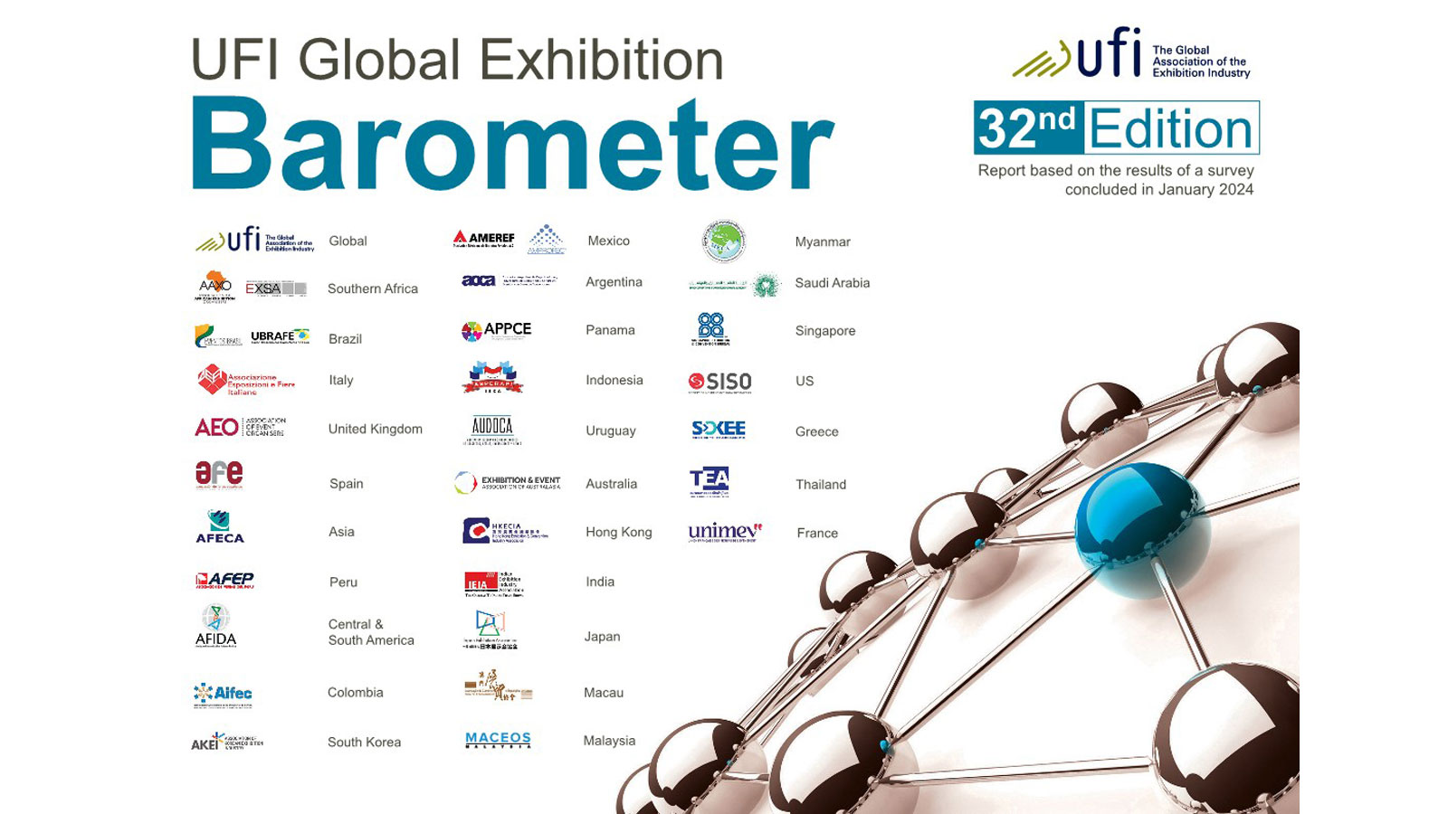 UFI-Global-Barometer