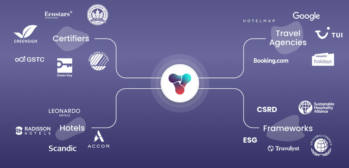 BeCause and d2o team up to create first-of-its-kind CSRD solution for the Travel and Hospitality industries - Vimarsana News